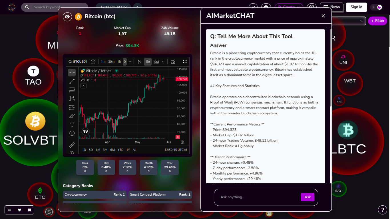 AI Chat History